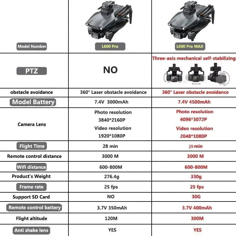 L600 PRO MAX GPS Drone 4K Professional 3-Axis PTZ HD Dual Camera 5G WIFI Obstacle Avoidance Brushless Motor RC Quadcopter Toys