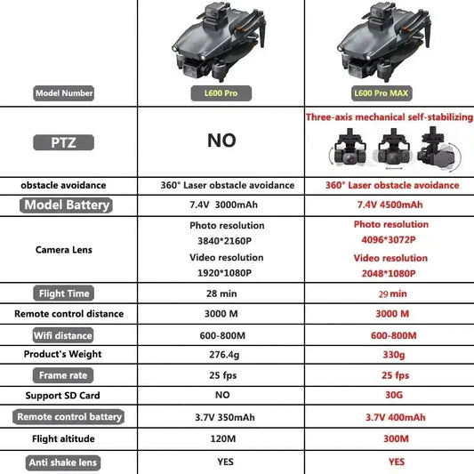 L600 PRO MAX GPS Drone 4K Professional 3-Axis PTZ HD Dual Camera 5G WIFI Obstacle Avoidance Brushless Motor RC Quadcopter Toys